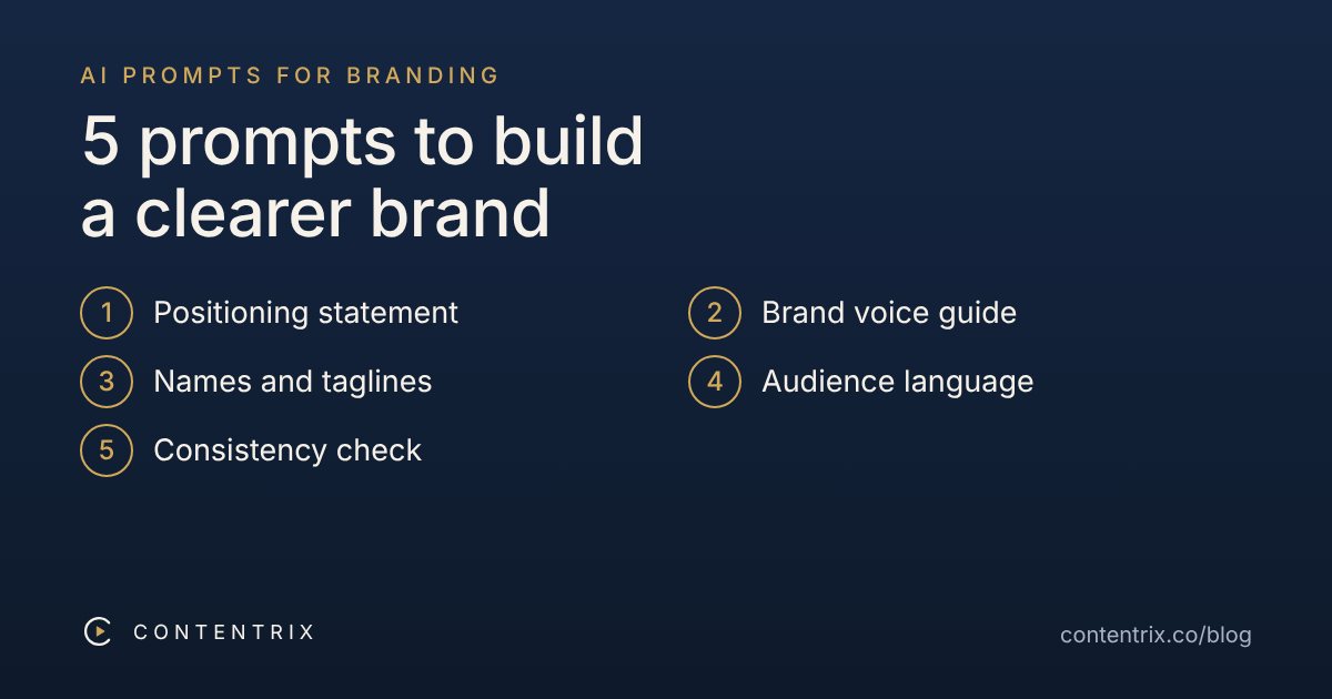 The five prompts: positioning statement, brand voice guide, names and taglines, audience language, consistency check
