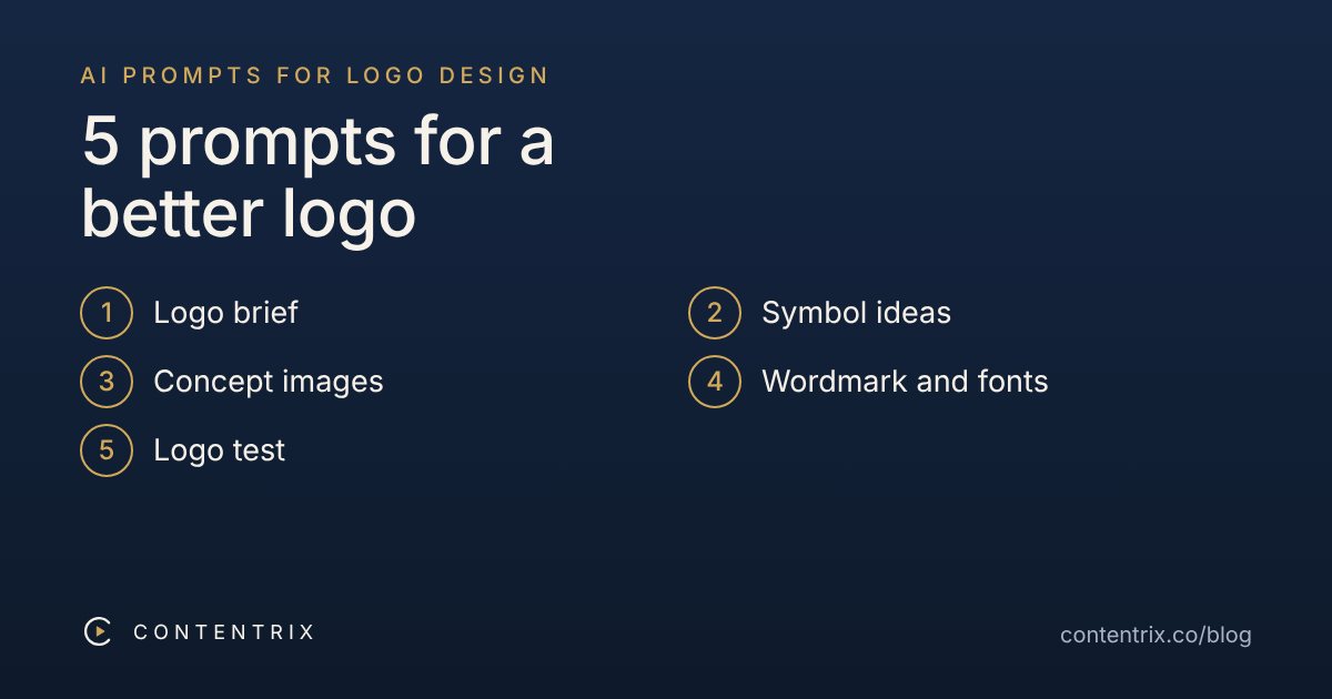 The five logo prompts: logo brief, symbol ideas, concept images, wordmark and fonts, logo test