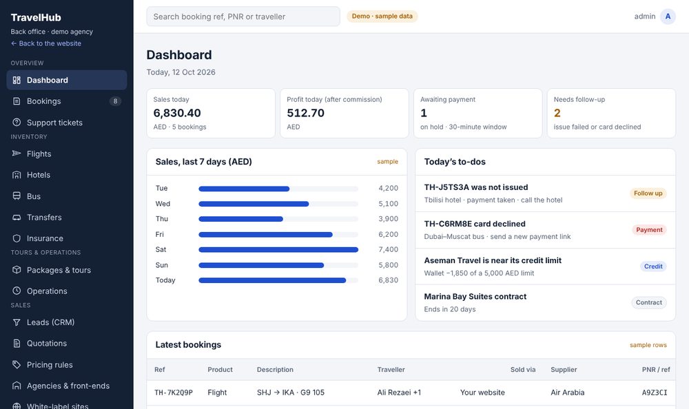Travel Hub demo, sample data: Back office